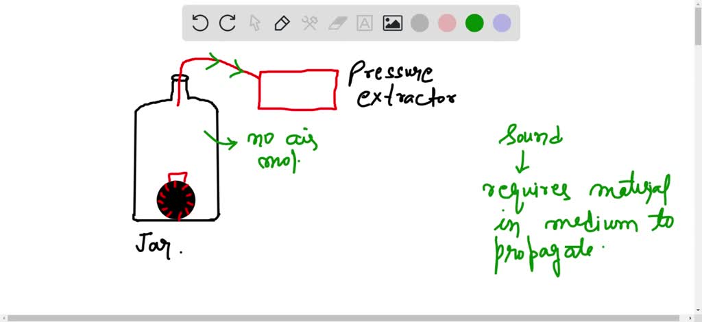 quincke tube experiment viva questions