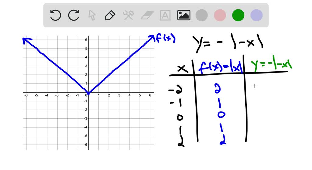 Graph each function. f(x)=4^{-x}