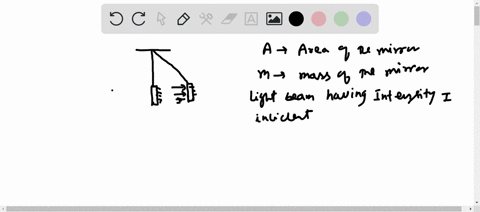 a-small-mirror-of-area-a-and-mass-m-is-suspended-by-means-of-a-weightless-thread-in-vertical-plane-o