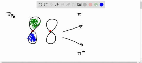 sketch-the-bonding-and-antibonding-molecular-orbitals-that-result-from-linear-combinations-of-the--5