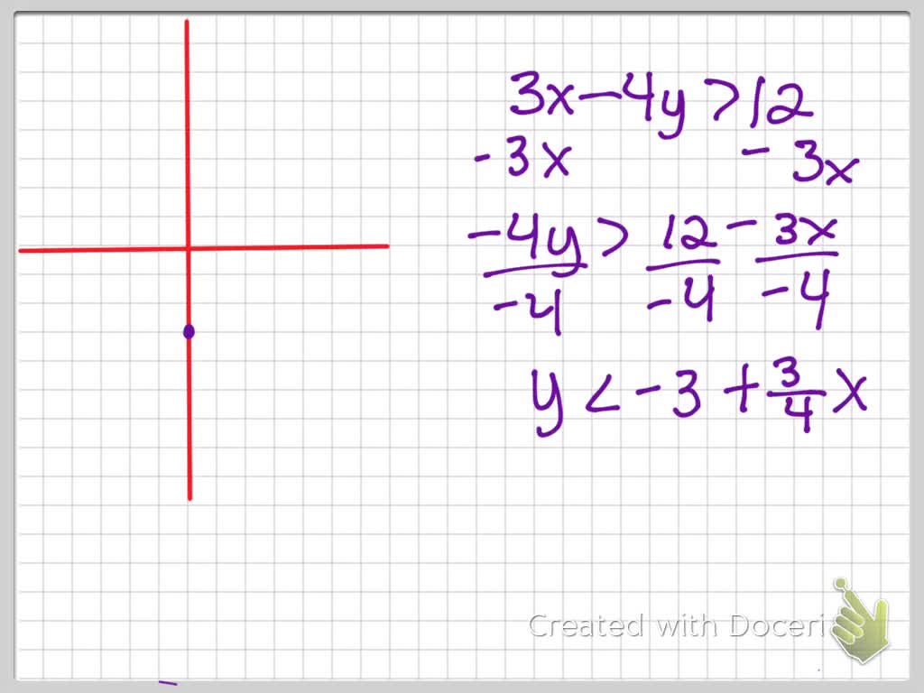 solved-graph-using-either-the-test-point-or-slope-intercept-method-3-x