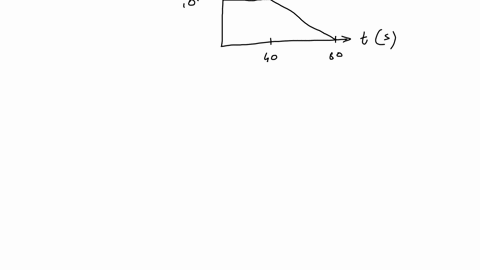 the-velocity-of-a-car-is-plotted-as-shown-determine-the-total-distance-the-car-moves-until-it-stop-3