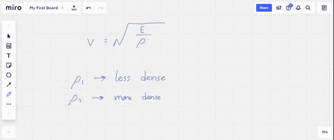 ii-two-solid-rods-have-the-same-elastic-modulus-but-one-is-twice-as-dense-as-the-other-in-which-rod-