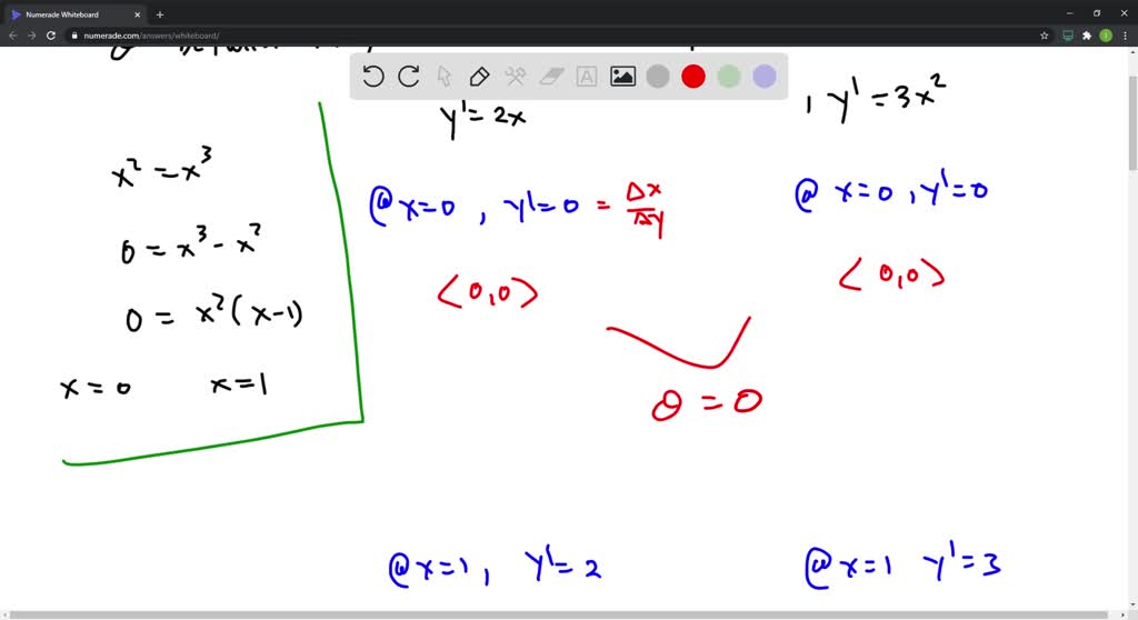 SOLVED:Find the acute angle between the lines. y=…