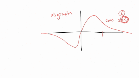 a-drug-is-injected-into-a-patient-and-the-concentration-of-the-drug-in-the-bloodstream-is-monitor-11