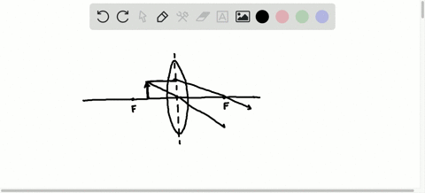 sketch-a-ray-diagram-to-show-that-if-an-object-is-placed-less-than-the-focal-length-from-a-convergin