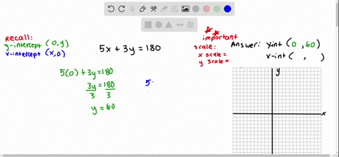 find-the-intercepts-then-graph-5-x3-y180