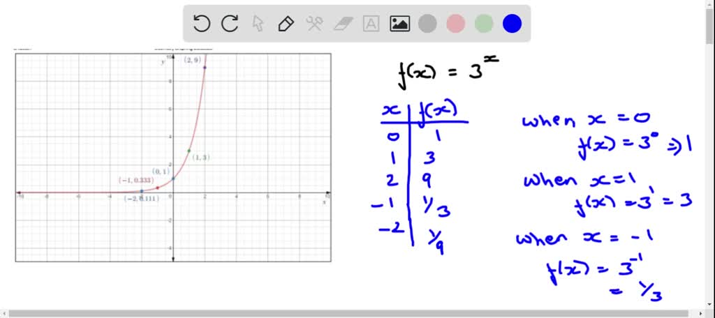 SOLVED:Graph each exponential function. Determine the domain and range ...