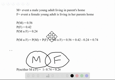 the-us-census-bureau-provides-data-on-the-number-of-young-adults-ages-18-24-who-are-living-in-their-