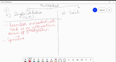find-out-the-role-of-microbes-in-the-following-and-discuss-it-with-your-teacher-a-single-cell-protei