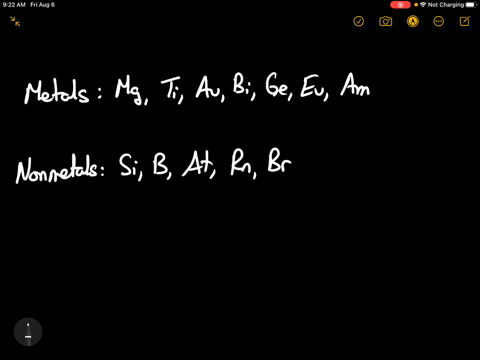 a-classify-the-following-elements-as-metals-or-nonmetals-mathrmmg-mathrmsi-mathrmrn-mathrmti-ge-quad