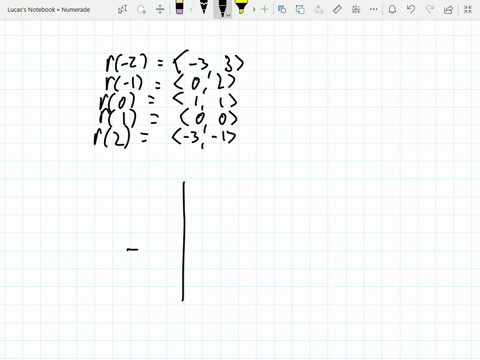sketch-the-path-mathbfrtleftlangle-1-t2-1-tright-for-2-leq-t-leq-2-indicating-the-direction-of-motio