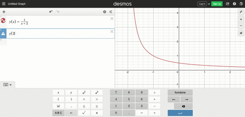 in-exercises-11-20-estimate-the-slope-of-the-tangent-line-at-the-point-indicated-yxfrac1x2-quad-x2