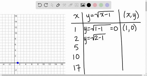 graph-each-equation-begin-by-filling-in-the-table-and-finding-five-solutions-of-the-equation-then-pl