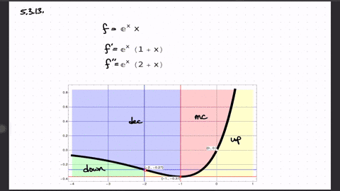find-all-points-of-inflection-of-the-function-yx-ex