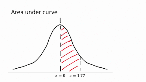 The Normal Distribution Elementary Statistics