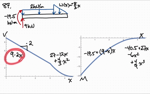 draw-the-shear-and-moment-diagrams-for-the-beam-71