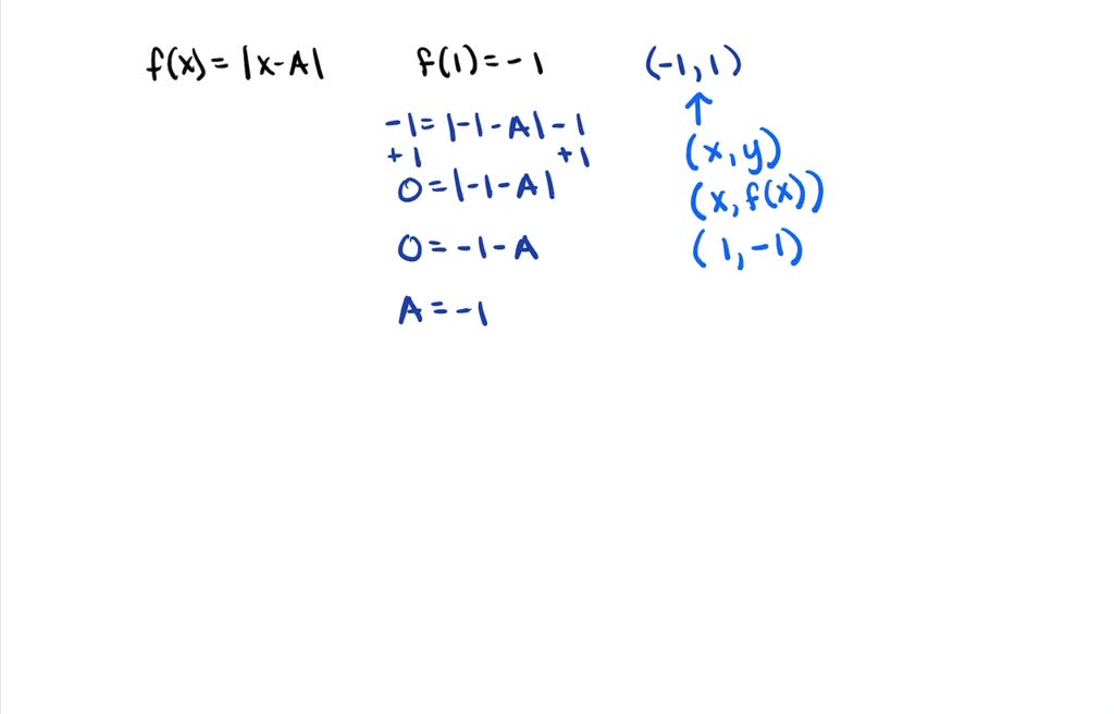 SOLVEDExplain the mistake that is made. Given the functions f(x)=xA