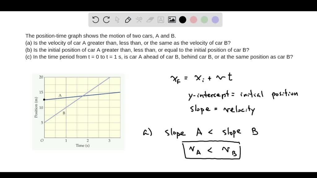 SOLVED:Triple Choice The position-time graph in Figure 2.17 shows the ...