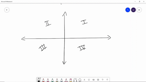 determine-the-quadrants-in-which-x-y-could-be-located-x-y0