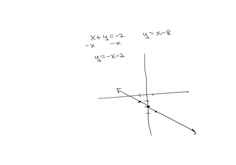 match-the-system-of-equations-with-one-of-the-graphs-a-f-that-follow-agraph-cannot-copy-bgraph-canno