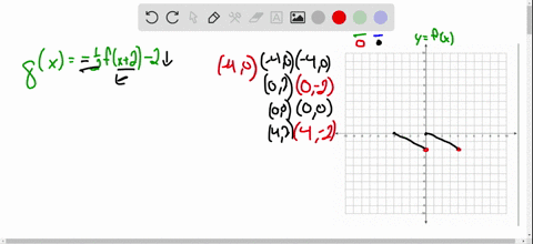 Solved Use The Graph Of Y F X To Graph Each Function G G X Frac 1 2 F X 2