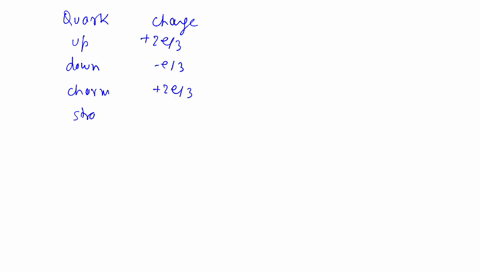 describe-the-quark-content-of-a-particle-that-has-a-charge-of-e-and-contains-one-strange-quark-is-th
