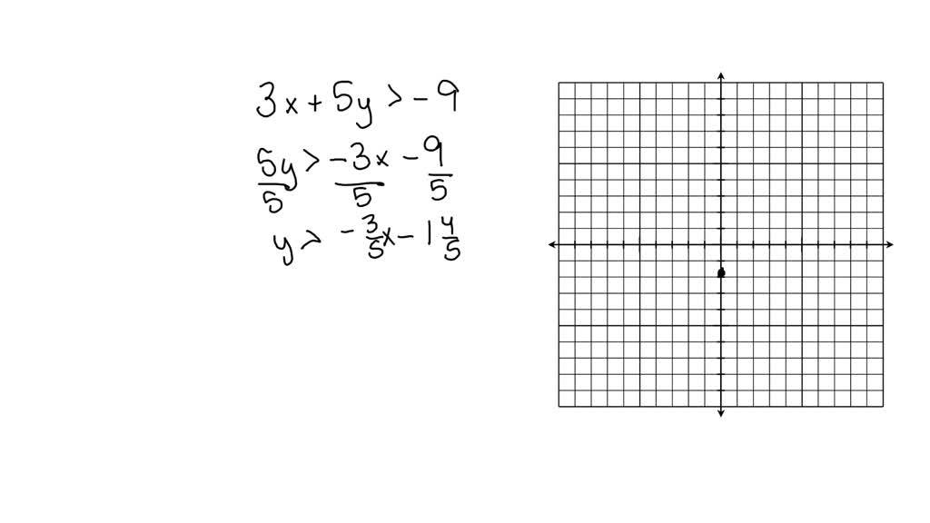 graph 5 3x 9