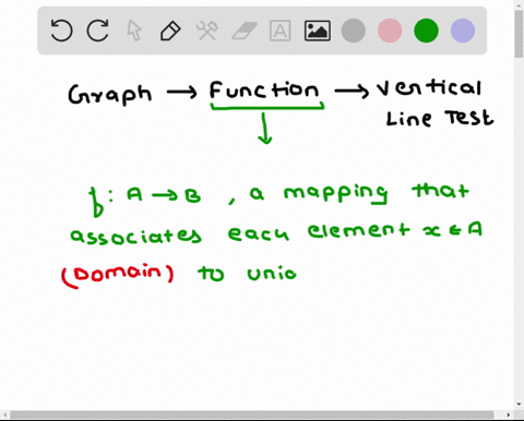 use-definition-01-to-prove-that-a-graph-represents-a-function-if-and-only-if-it-passes-the-vertical-