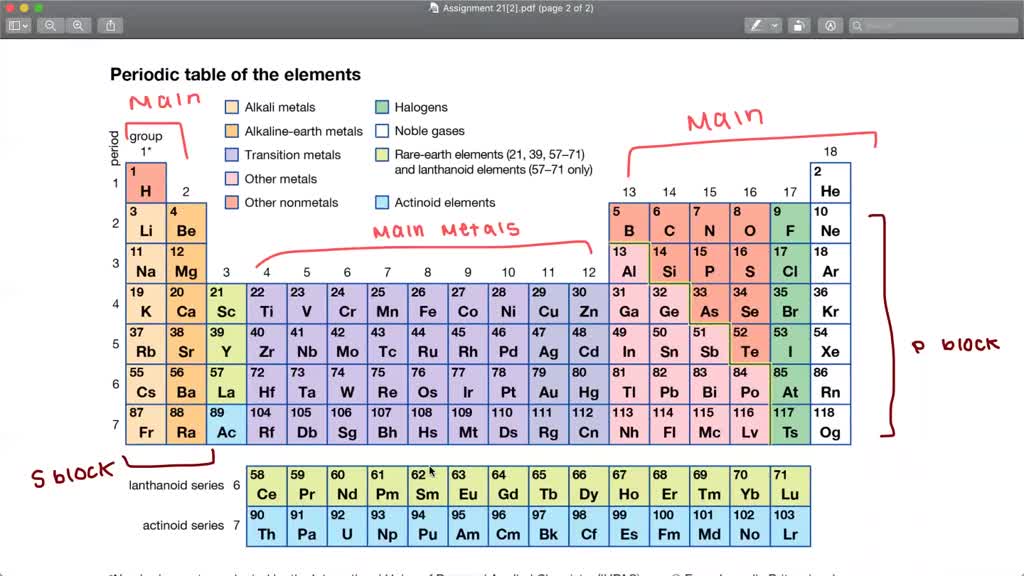 How the Periodic Table groups the elements