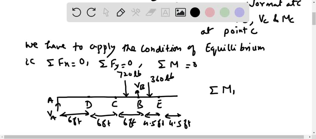 The Beam Supports The Triangular Distributed Load Shown. Determine The ...