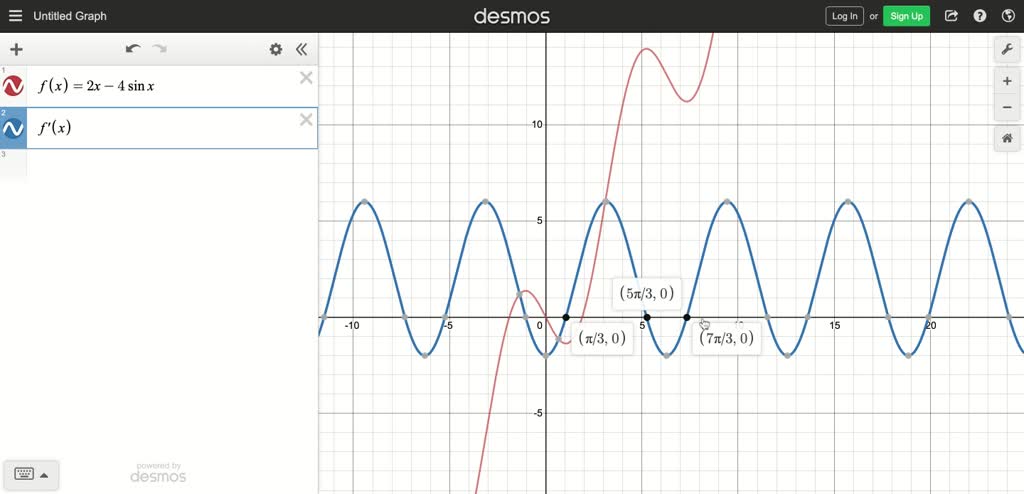 Solved Sketch A Graph Of The Function Over The Given Interval Use A