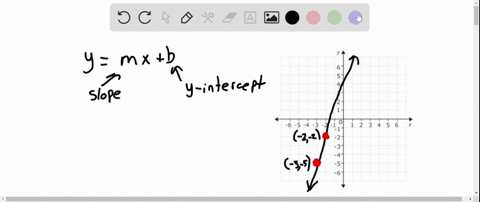 find-an-equation-of-the-line-through-the-given-points-write-the-final-answer-in-slope-intercept-fo-4