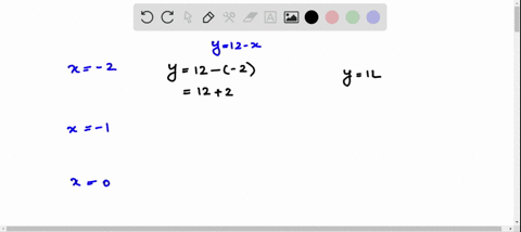 evaluating-functions-evaluate-the-function-for-these-values-of-x-2-10-and-1-organize-your-results--2