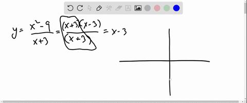 sketch-the-graph-of-each-rarional-function-see-examples-5-9-fxfracx2-9x3