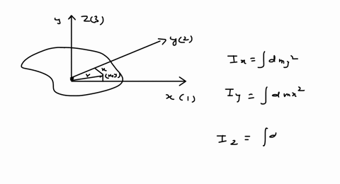 a-let-us-consider-a-lamina-of-an-arbitrary-shape-and-indicate-by-12-and-3-three-axes-coinciding-with