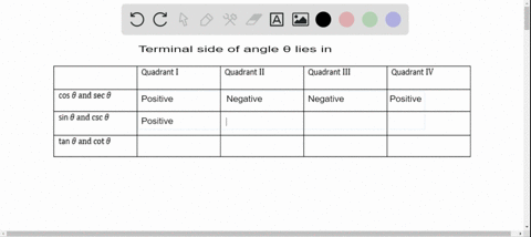 SOLVED:(a) Complete the following table, using the words "positive" or ...