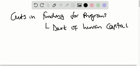 explain-how-cuts-in-funding-for-programs-such-as-head-start-might-affect-the-development-of-human-ca