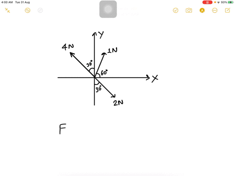 three-forces-acting-on-a-body-are-shown-in-the-figure-to-have-the-resultant-force-only-along-the-y-d