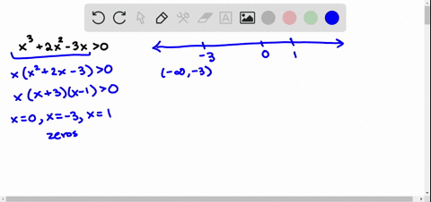 solve-each-polynomial-inequality-and-express-the-solution-set-in-interval-notation-x32-x2-3-x0
