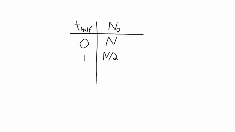 Solved Apply A Sample Contains N Radioactive Nuclei How Many Nuclei Solved Apply A Sample Contains N Radioactive Nuclei How Many Nuclei