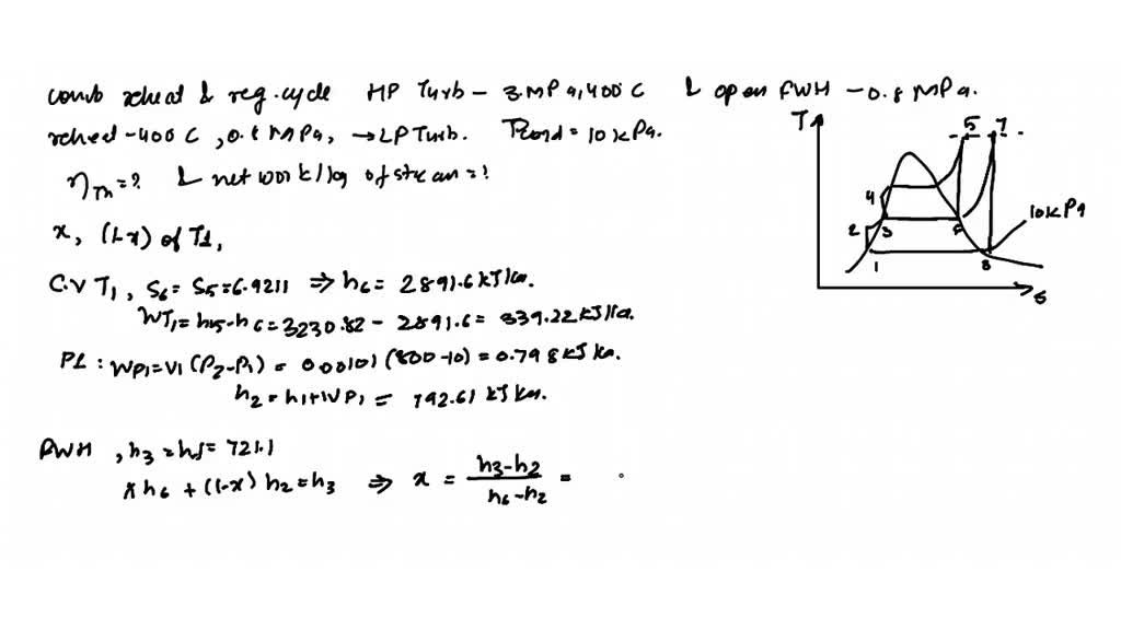 SOLVED A reheat cycle with two stages of reheating is executed with