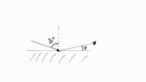 a-light-ray-strikes-a-flat-smooth-reflecting-surface-at-an-angle-of-80circ-to-the-normal-what-is-the