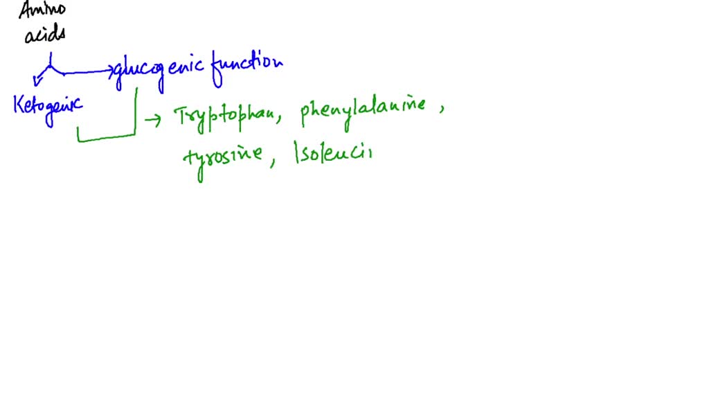 SOLVEDCan an amino acid be both glucogenic and ketogenic? Explain why