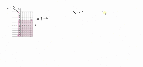 find-a-system-of-inequalities-with-the-given-graph-answers-may-vary-graph-cant-copy-4