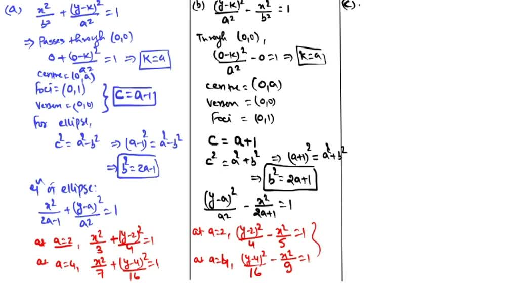 Conics that share a focus are called confocal. Consider the family of ...