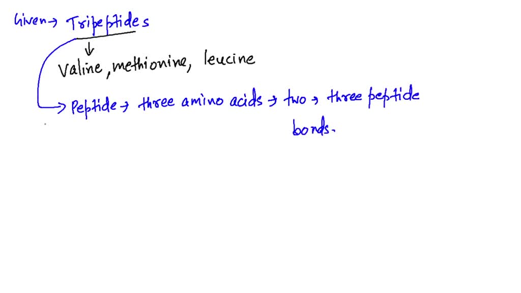 SOLVEDProteins are usually least soluble in water at their isoelectric