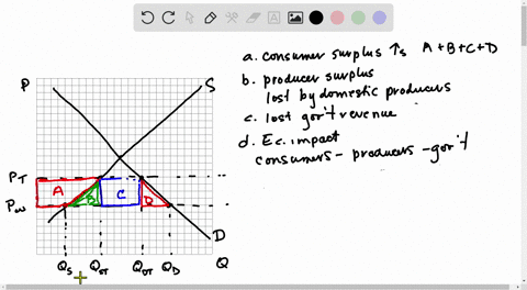 the-accompanying-diagram-illustrates-the-us-domestic-demand-curve-and-domestic-supply-curve-for-be-3