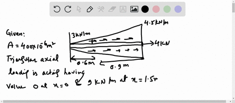 the-bar-has-a-cross-sectional-area-of-400left10-6right-mathrmm2-if-it-is-subjected-to-a-triangular-a
