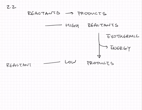 if-a-reaction-is-exothermic-then-which-of-the-following-statements-is-true-a-the-products-have-lower
